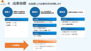 株式会社サンテクノDX推進計画2026_ver4_page-0008