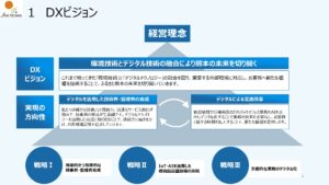 株式会社サンテクノDX推進計画2026_ver4_page-0005